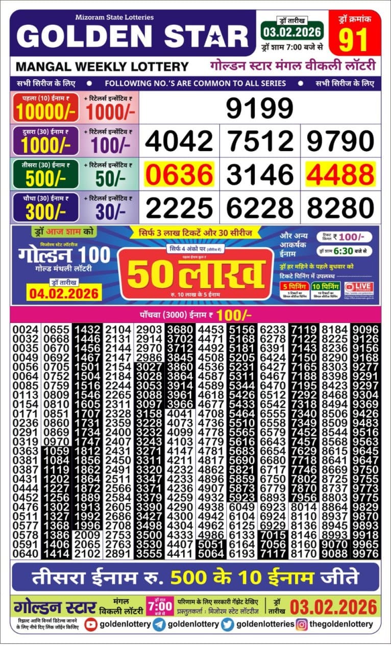 Today Lottery Sambad