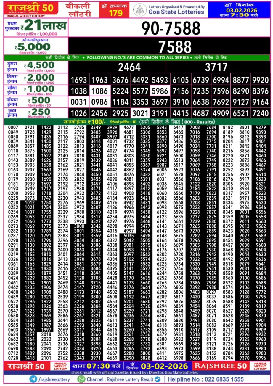 Today Lottery Sambad