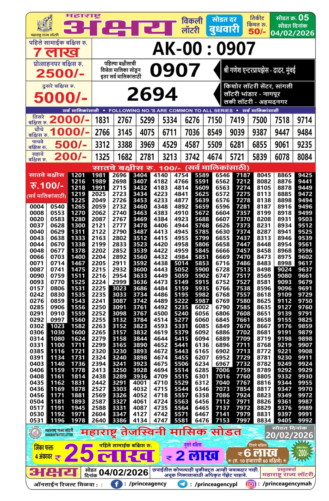 Today Lottery Sambad