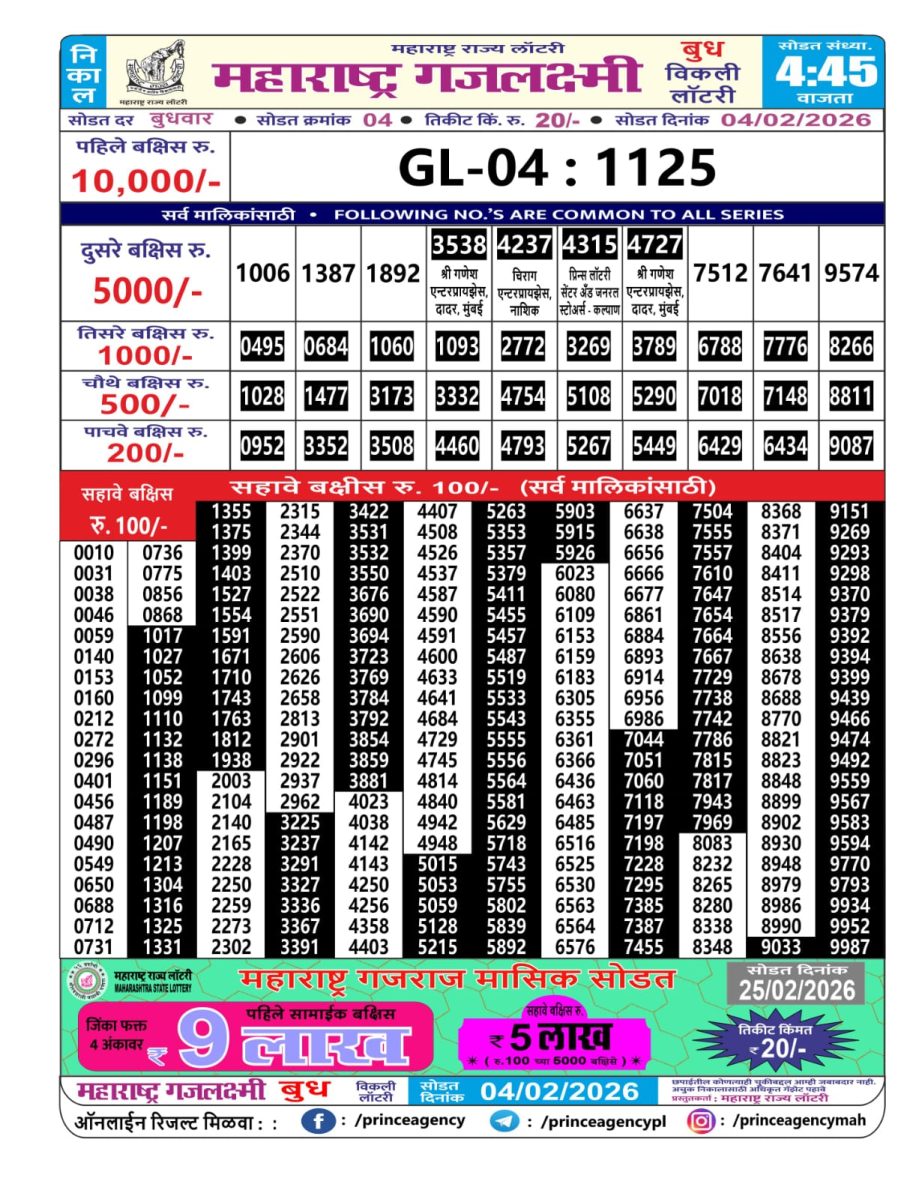 Today Lottery Sambad