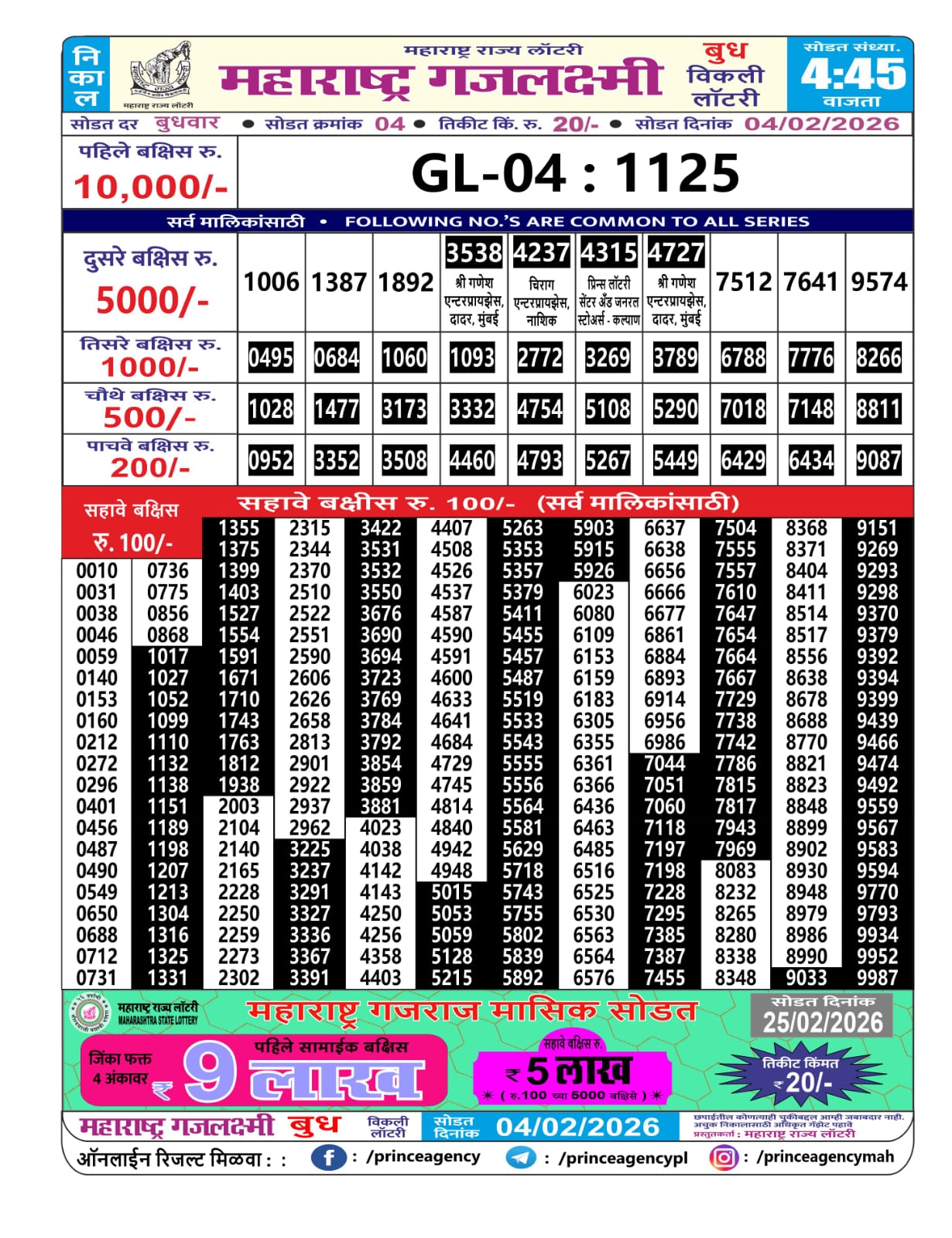 Today Lottery Sambad