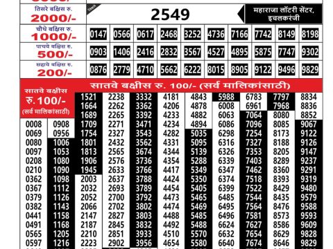 Today Lottery Sambad
