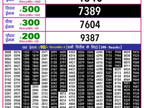 Today Lottery Sambad