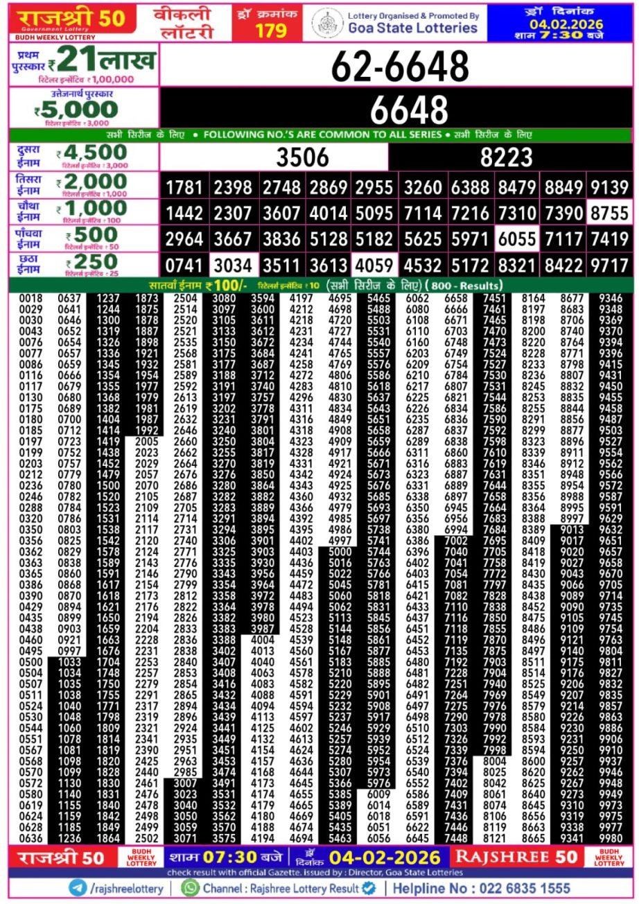 Today Lottery Sambad