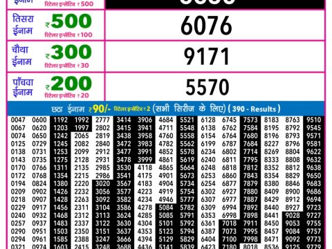 Today Lottery Sambad