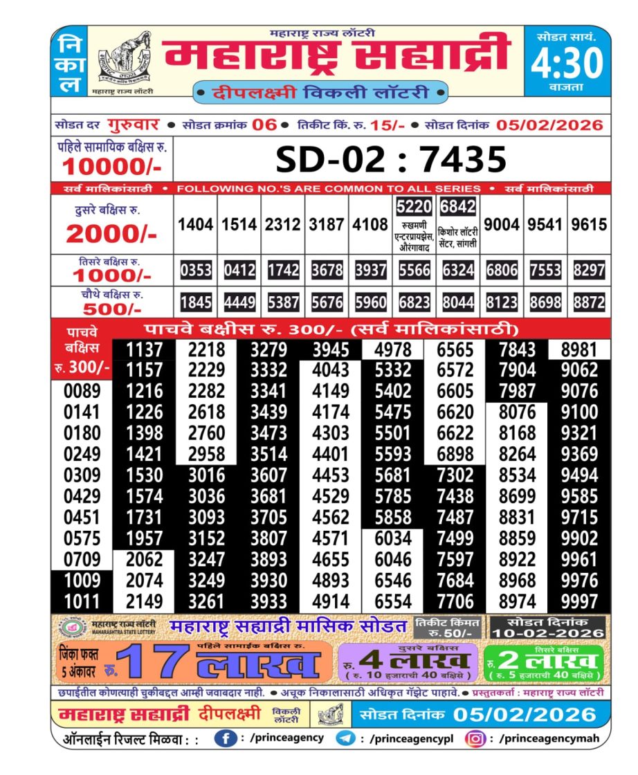 Today Lottery Sambad