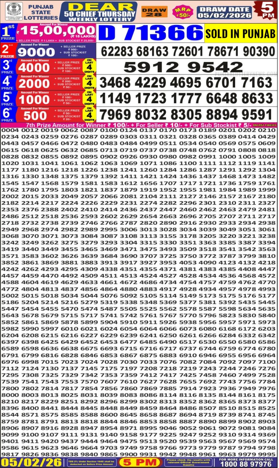 Today Lottery Sambad