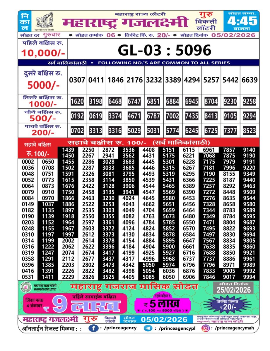 Today Lottery Sambad