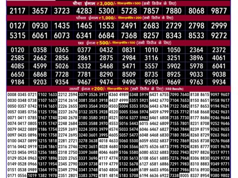 Today Lottery Sambad