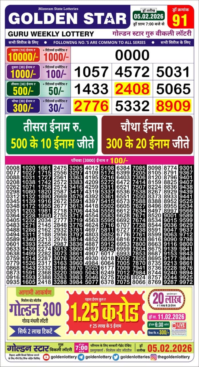 Today Lottery Sambad