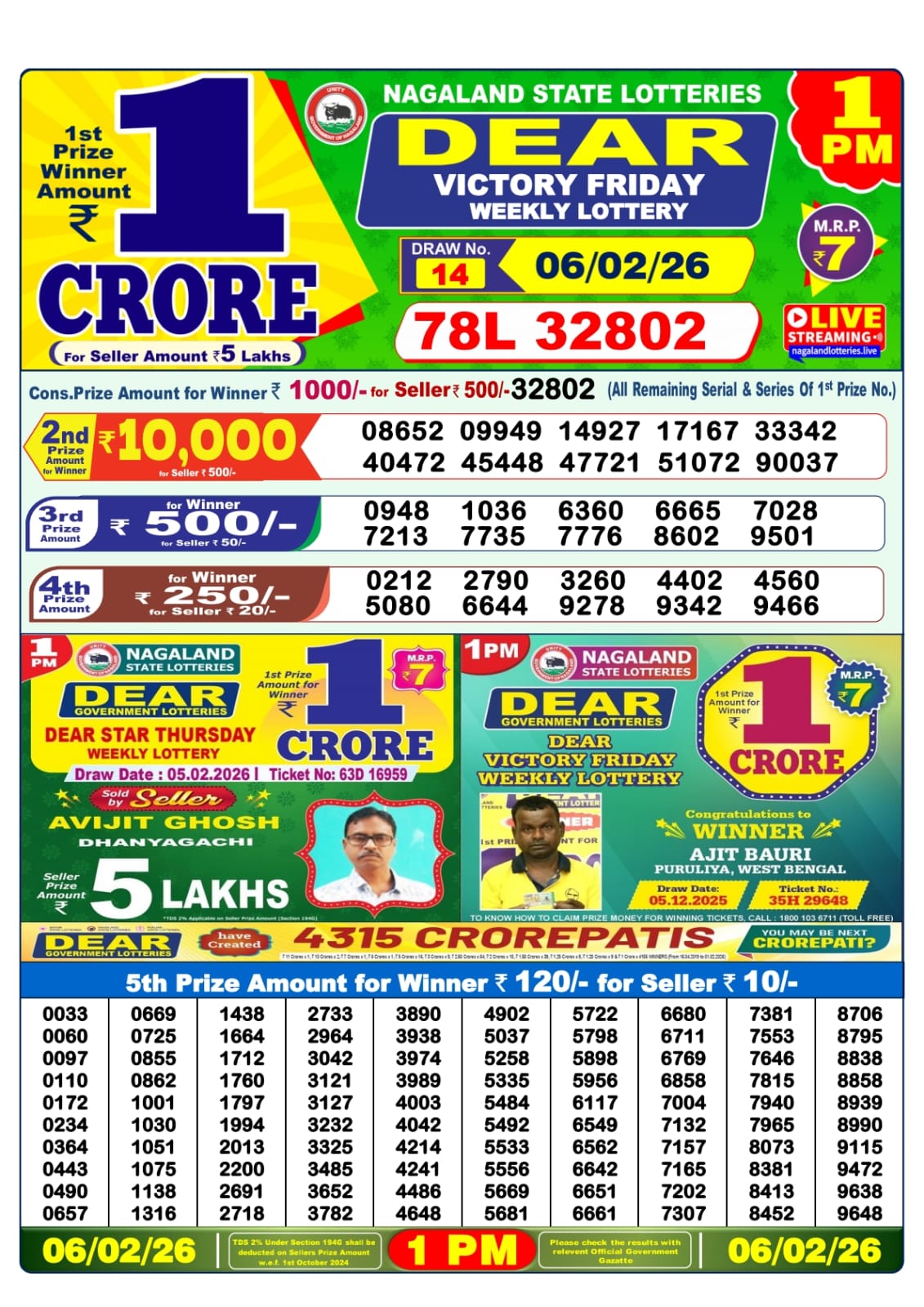 Today Lottery Sambad