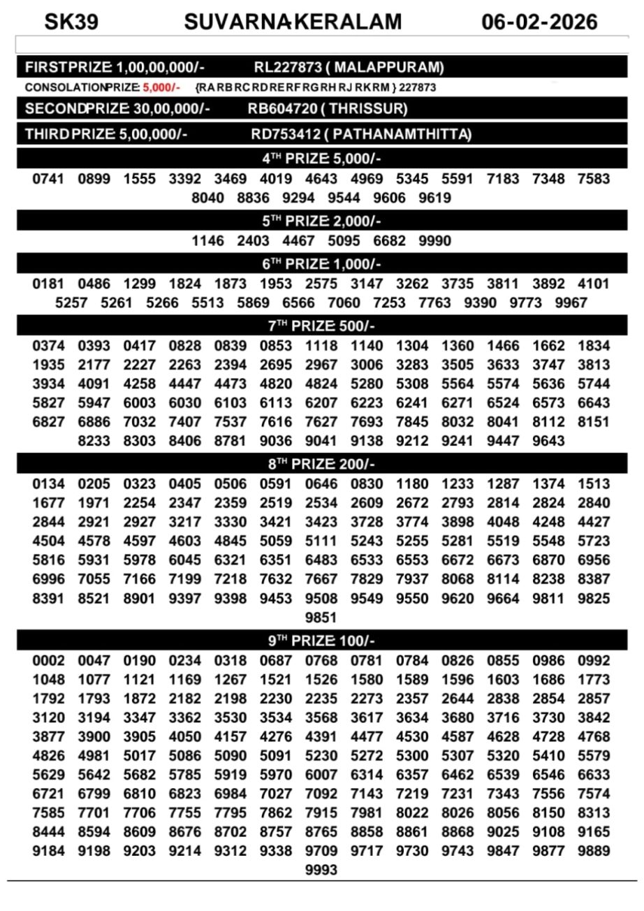 Today Lottery Sambad