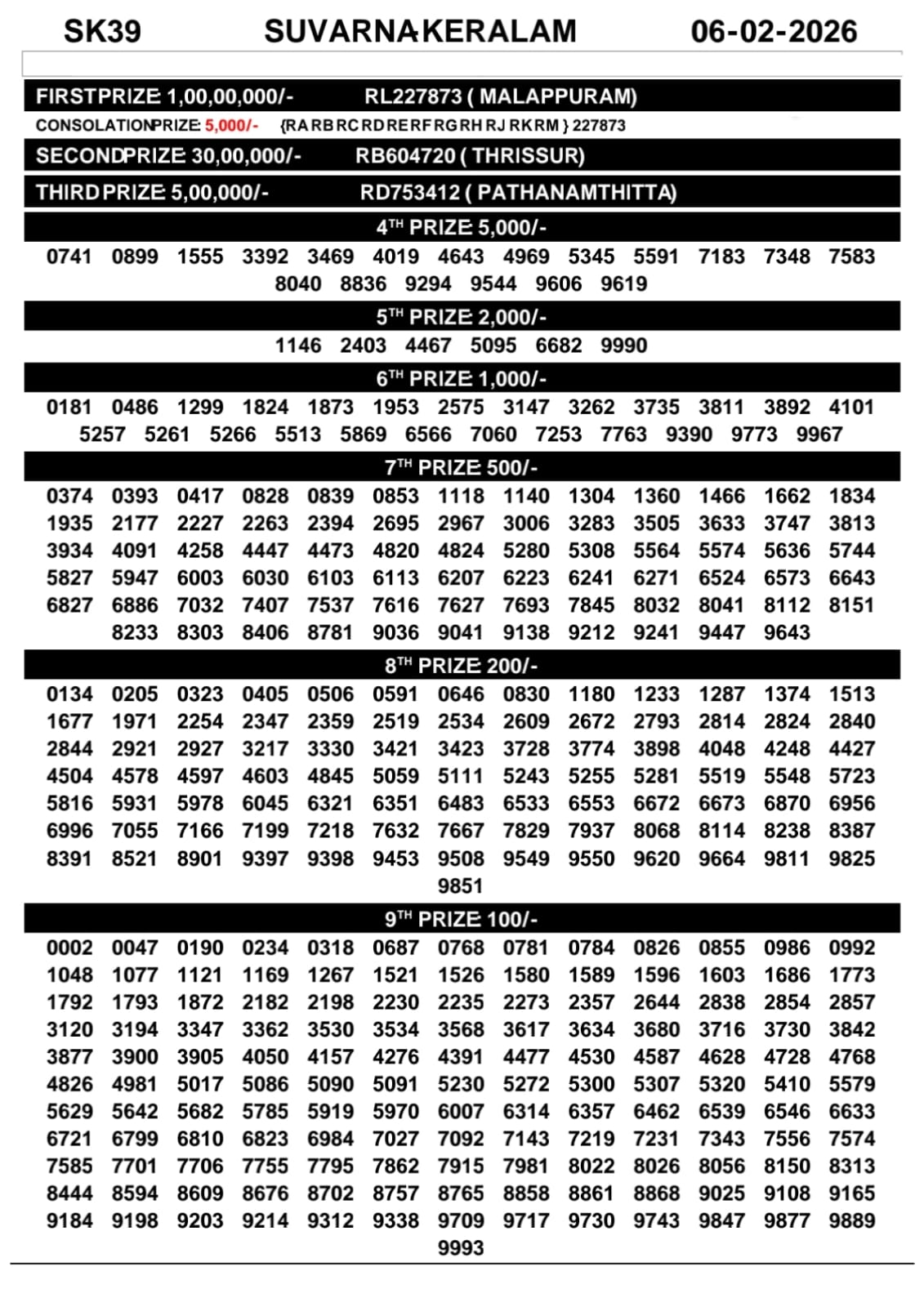 Today Lottery Sambad