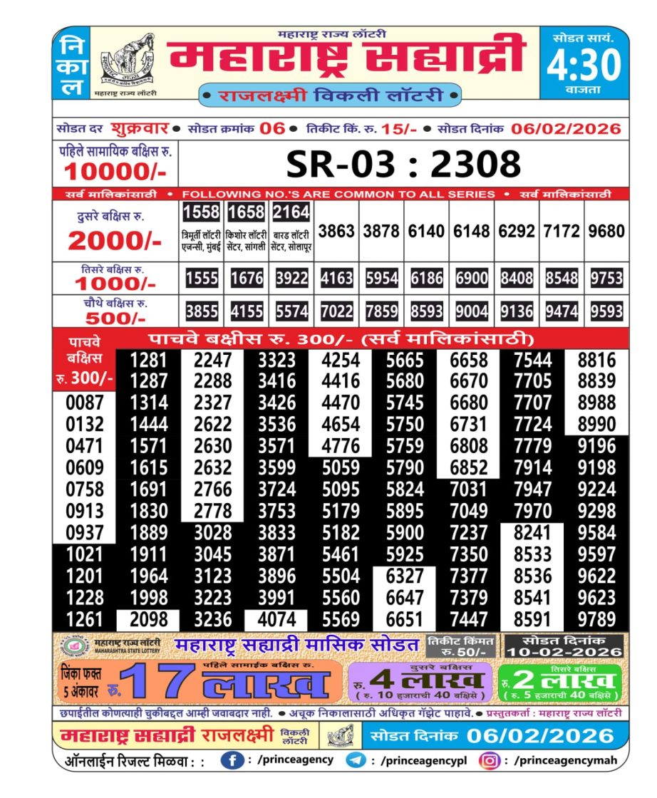 Today Lottery Sambad