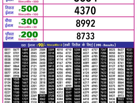 Today Lottery Sambad