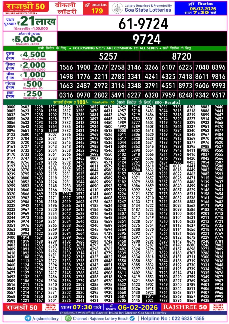 Today Lottery Sambad