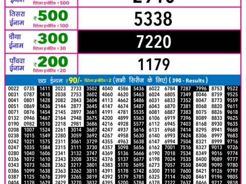 Today Lottery Sambad