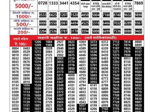Today Lottery Sambad