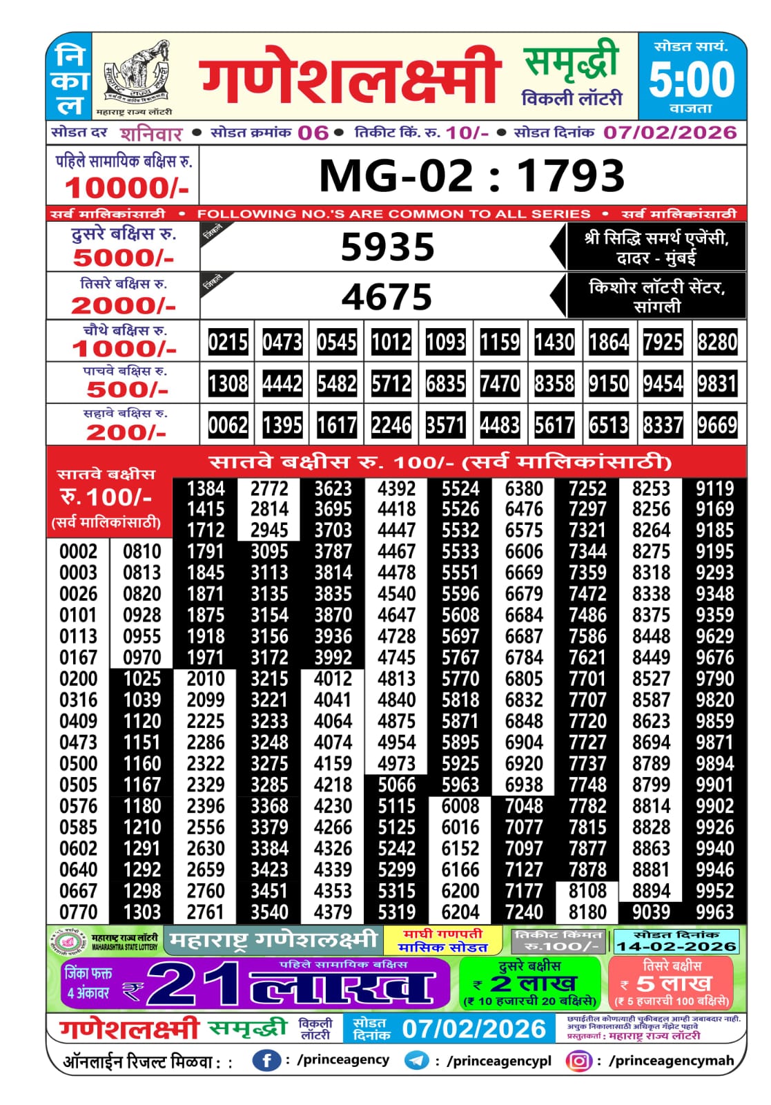 Today Lottery Sambad
