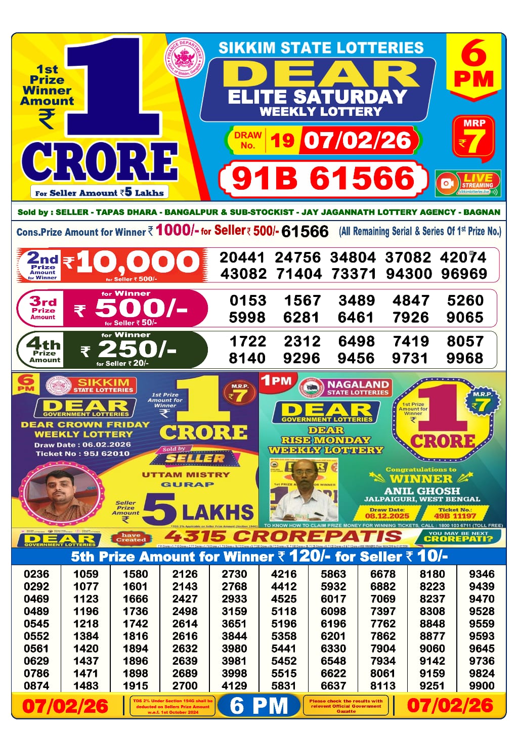 Today Lottery Sambad