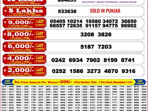 Today Lottery Sambad