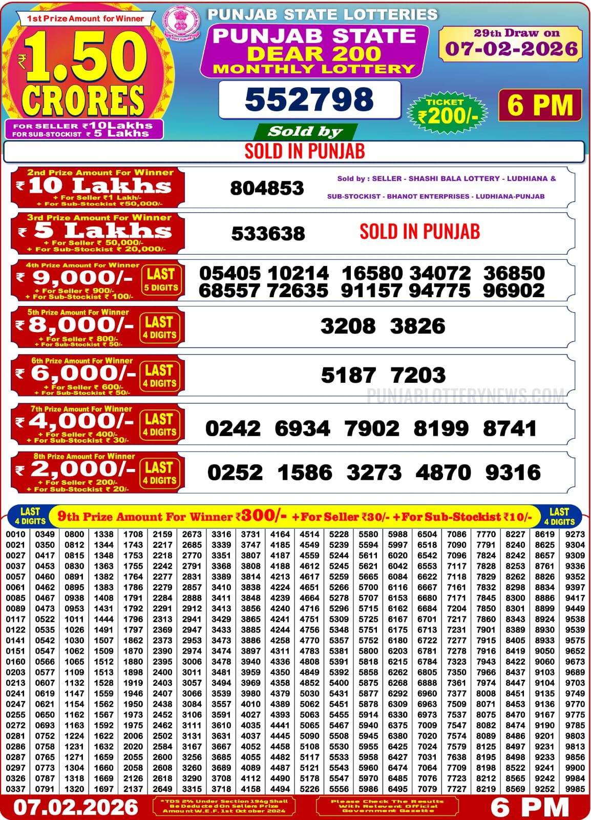 Today Lottery Sambad