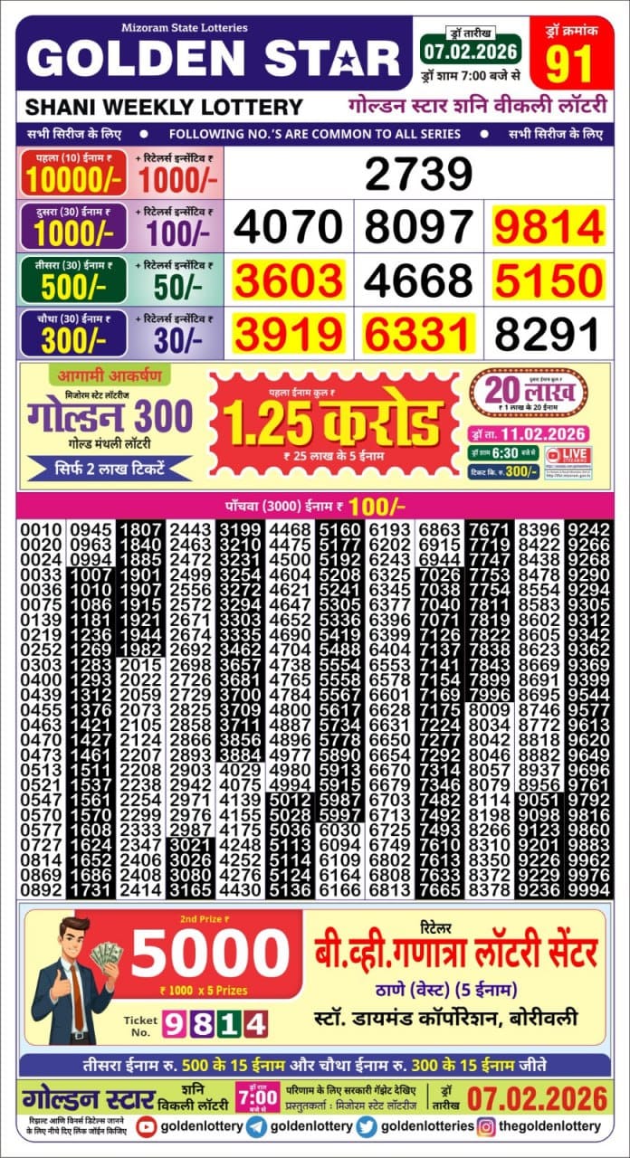 Today Lottery Sambad