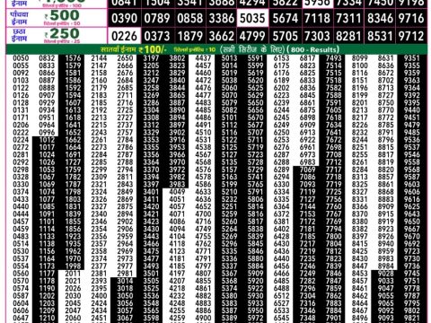 Today Lottery Sambad