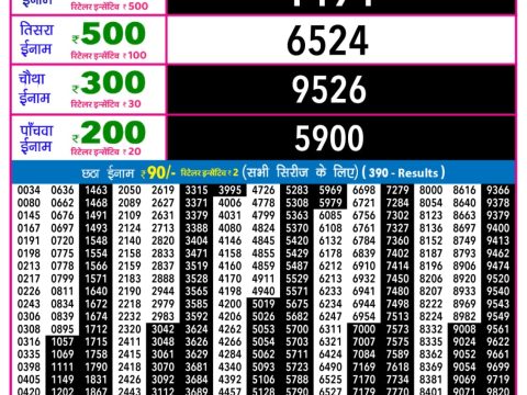 Today Lottery Sambad