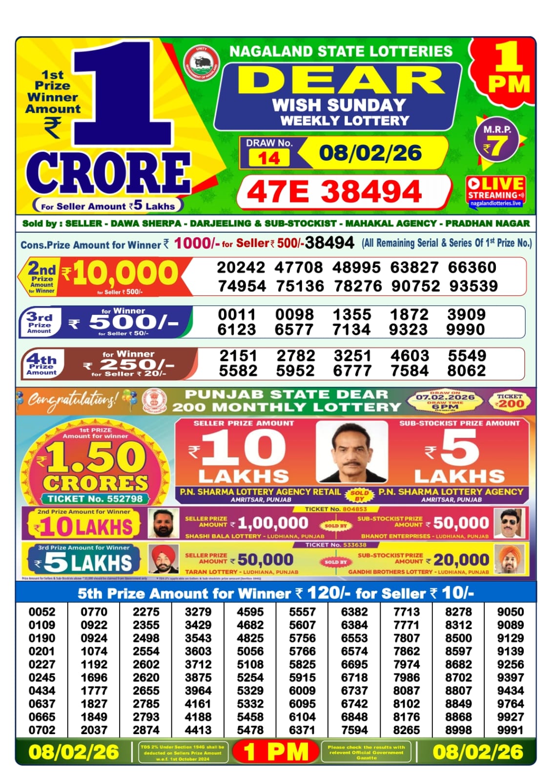 Today Lottery Sambad