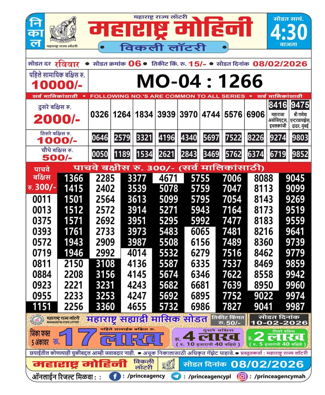 Today Lottery Sambad