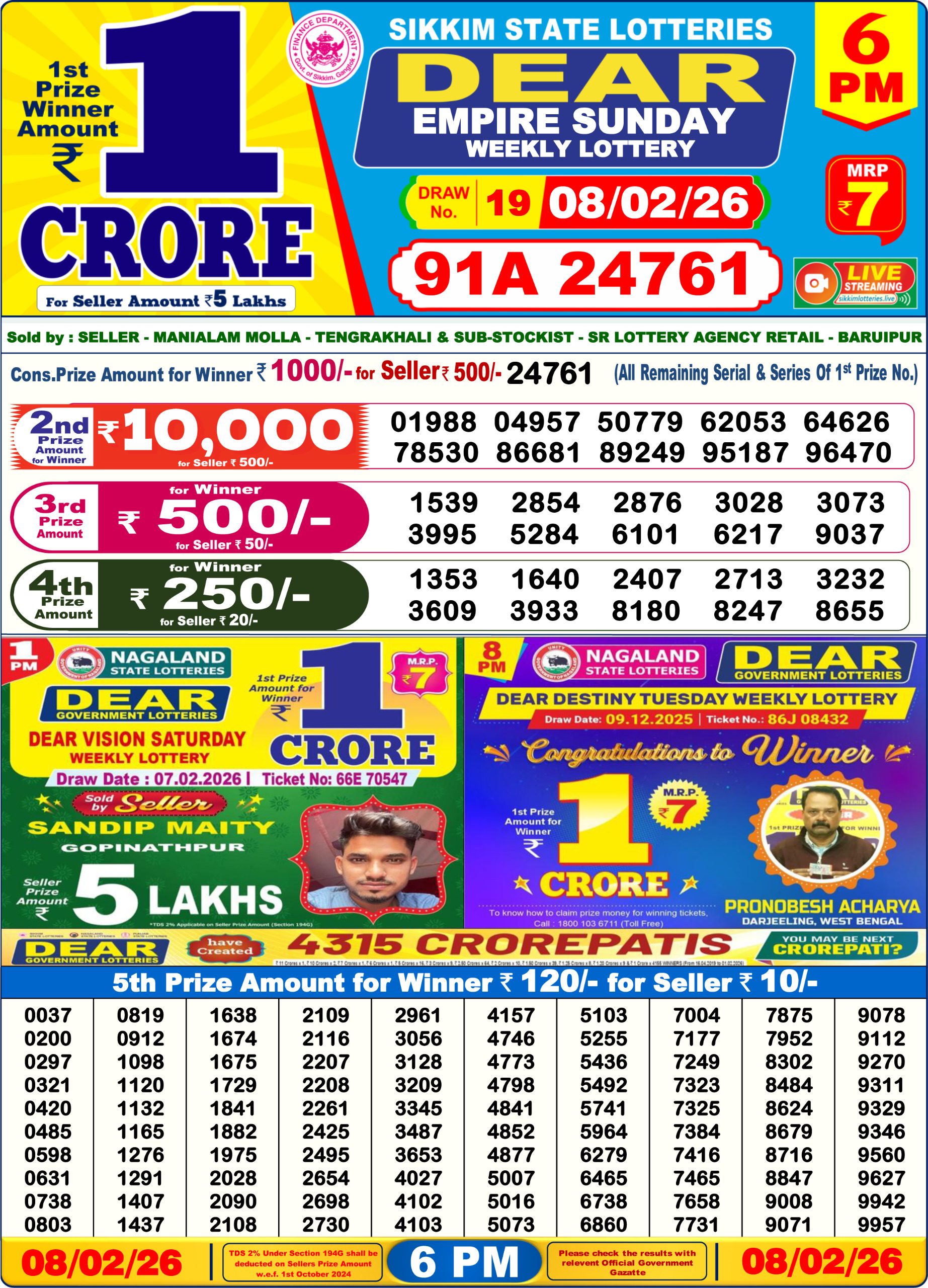 Today Lottery Sambad