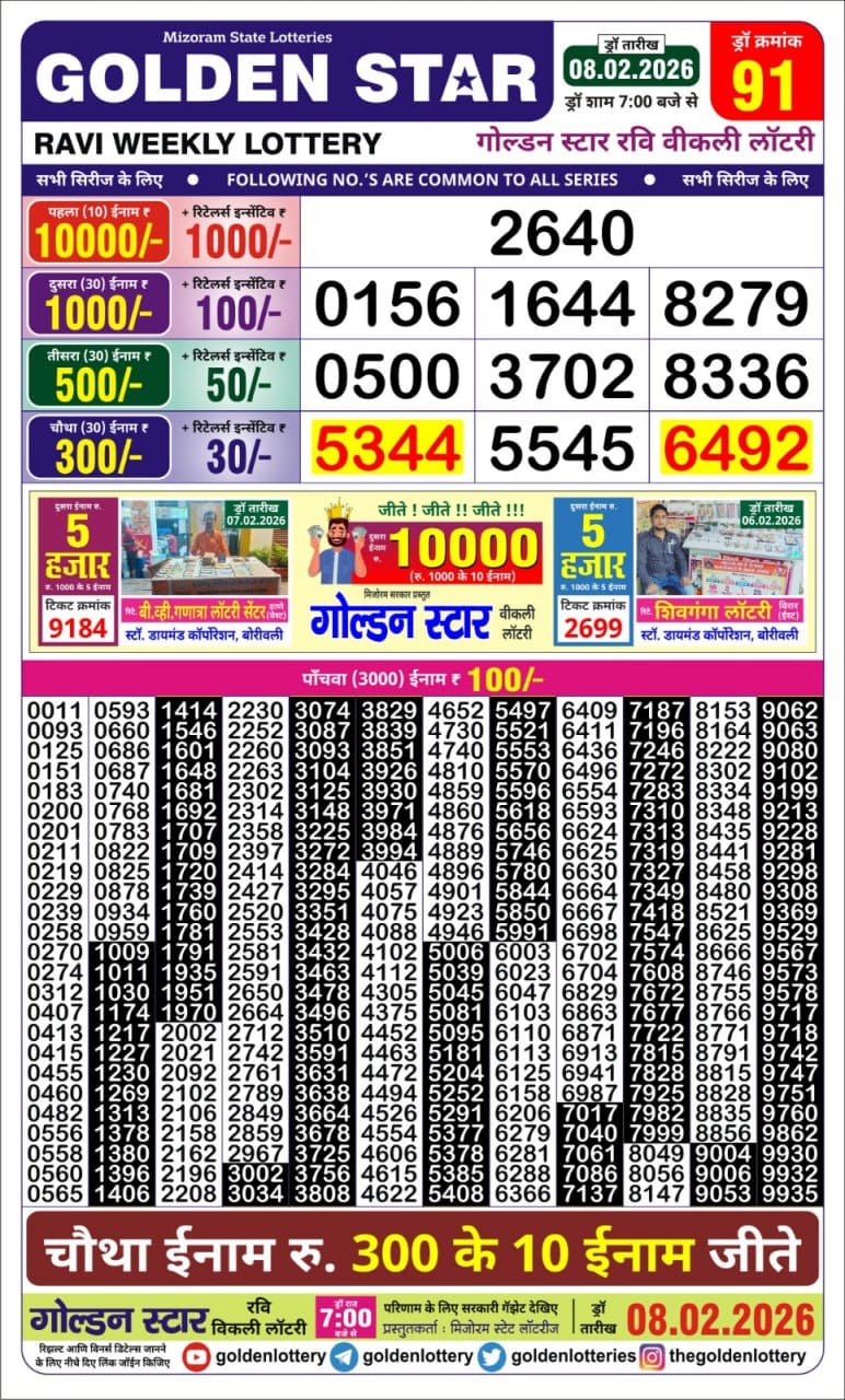 Today Lottery Sambad