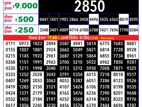 Today Lottery Sambad