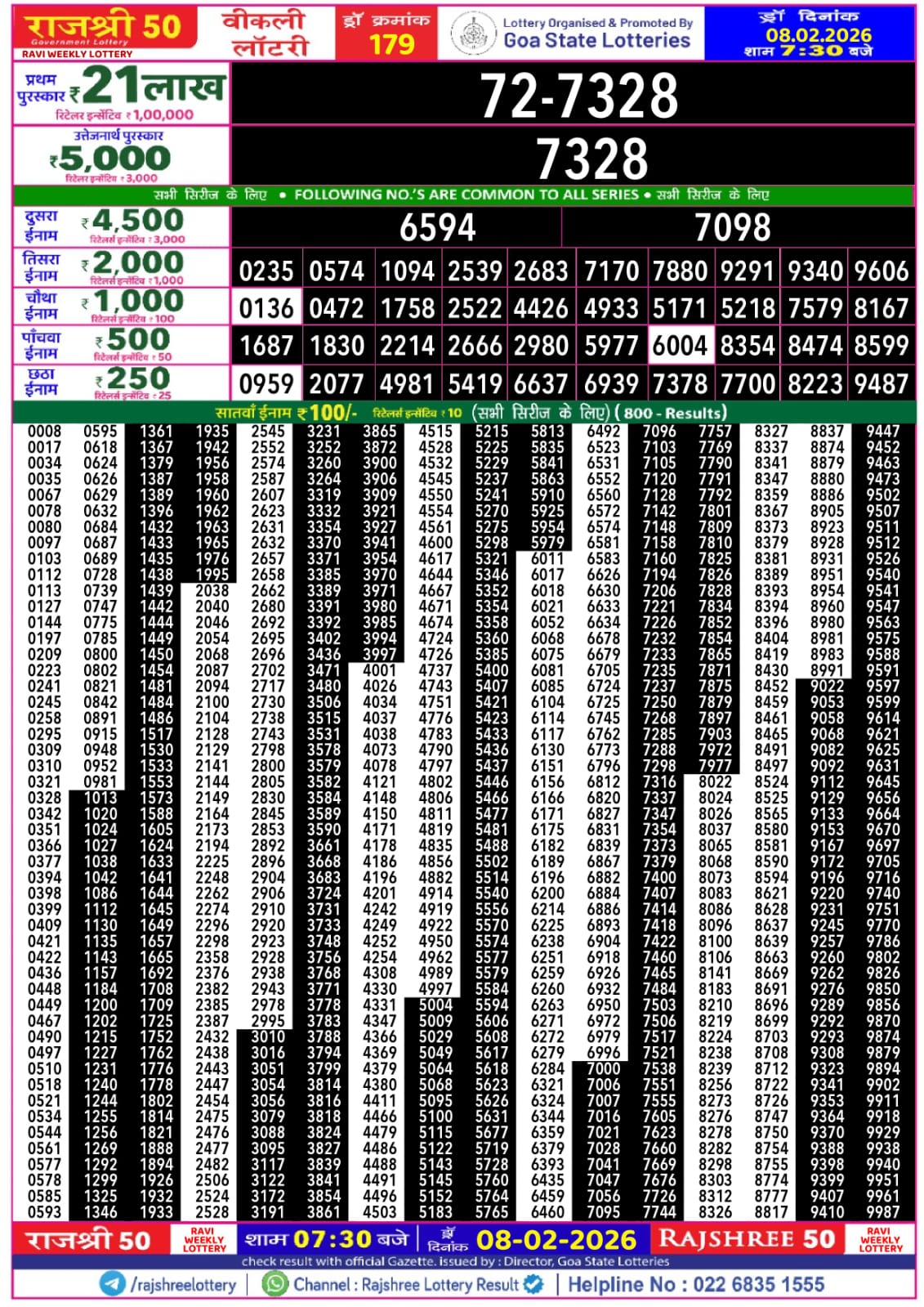 Today Lottery Sambad