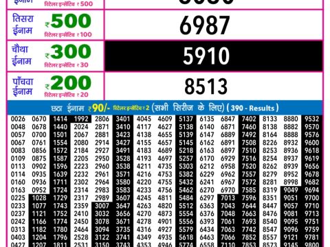 Today Lottery Sambad