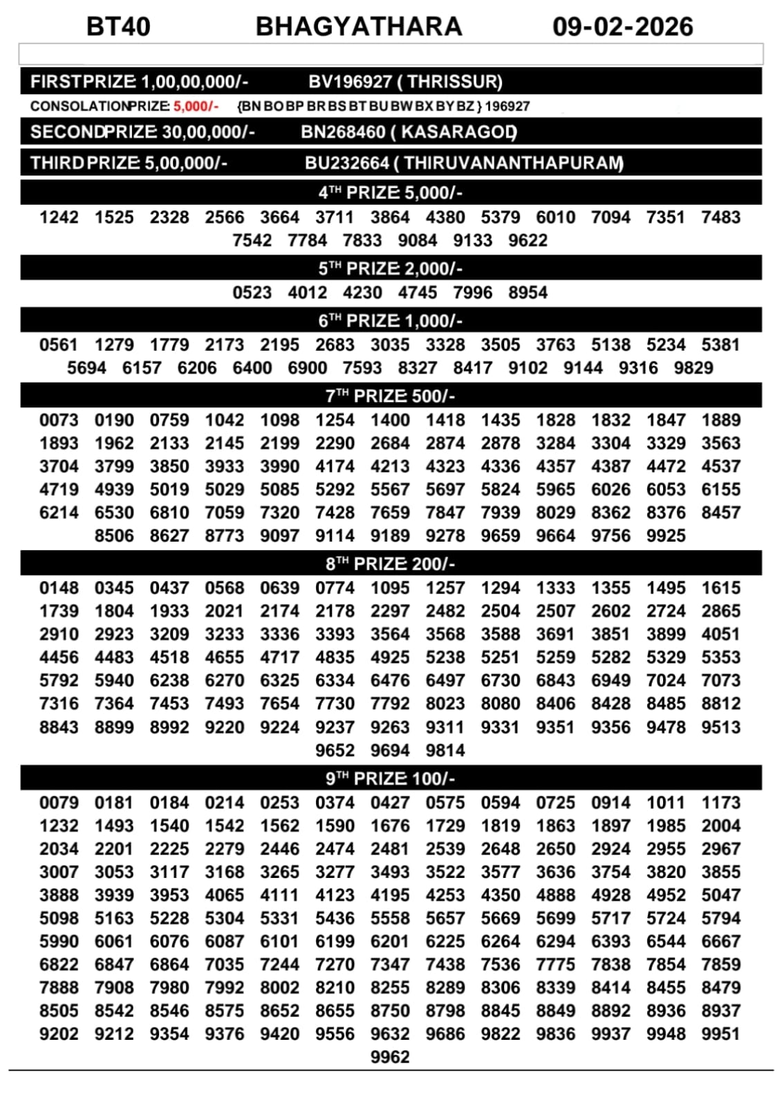 Today Lottery Sambad