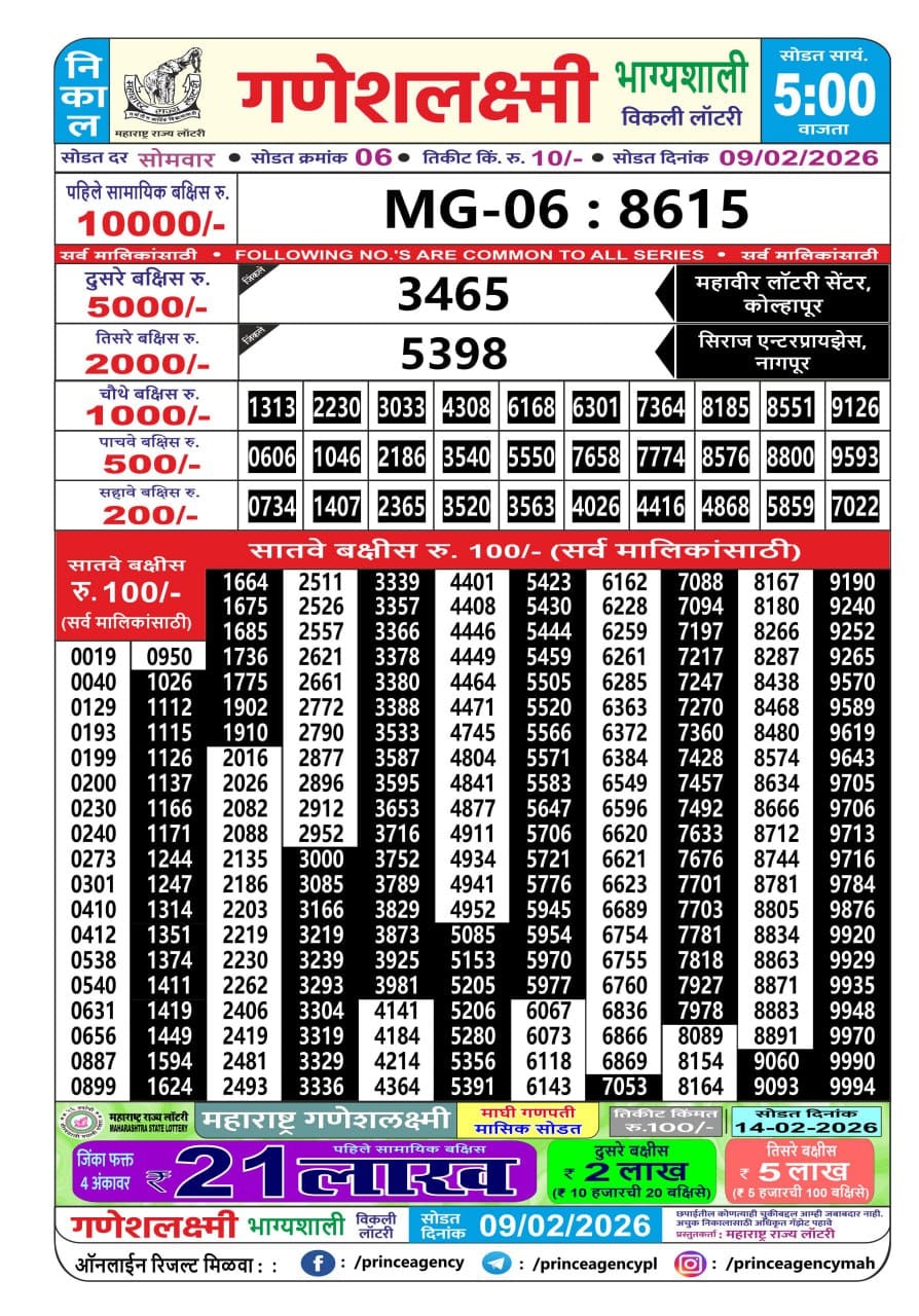 Today Lottery Sambad