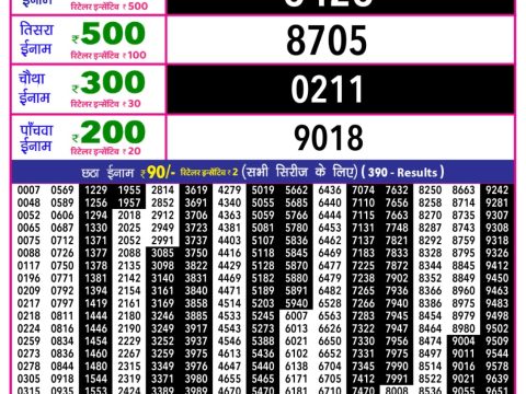 Today Lottery Sambad