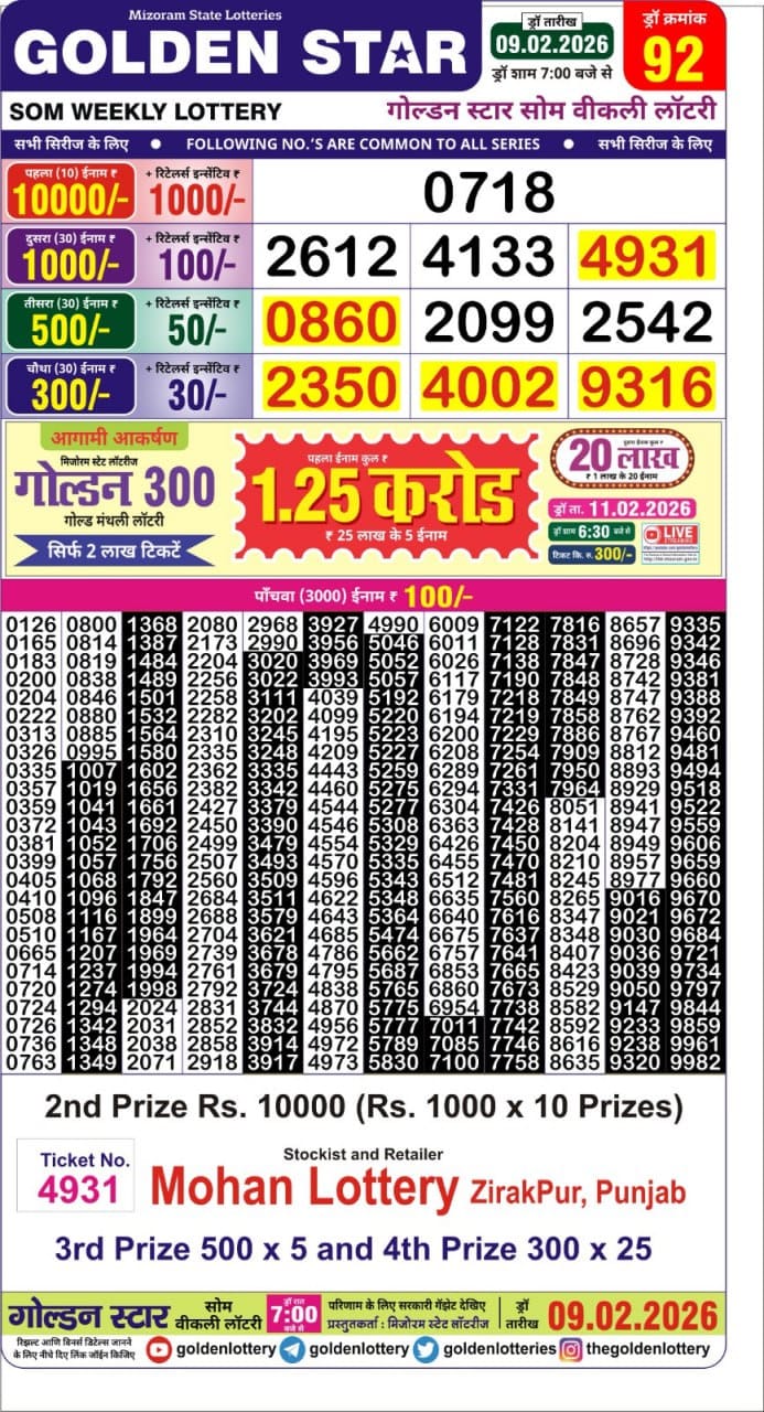 Today Lottery Sambad