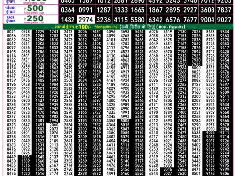 Today Lottery Sambad