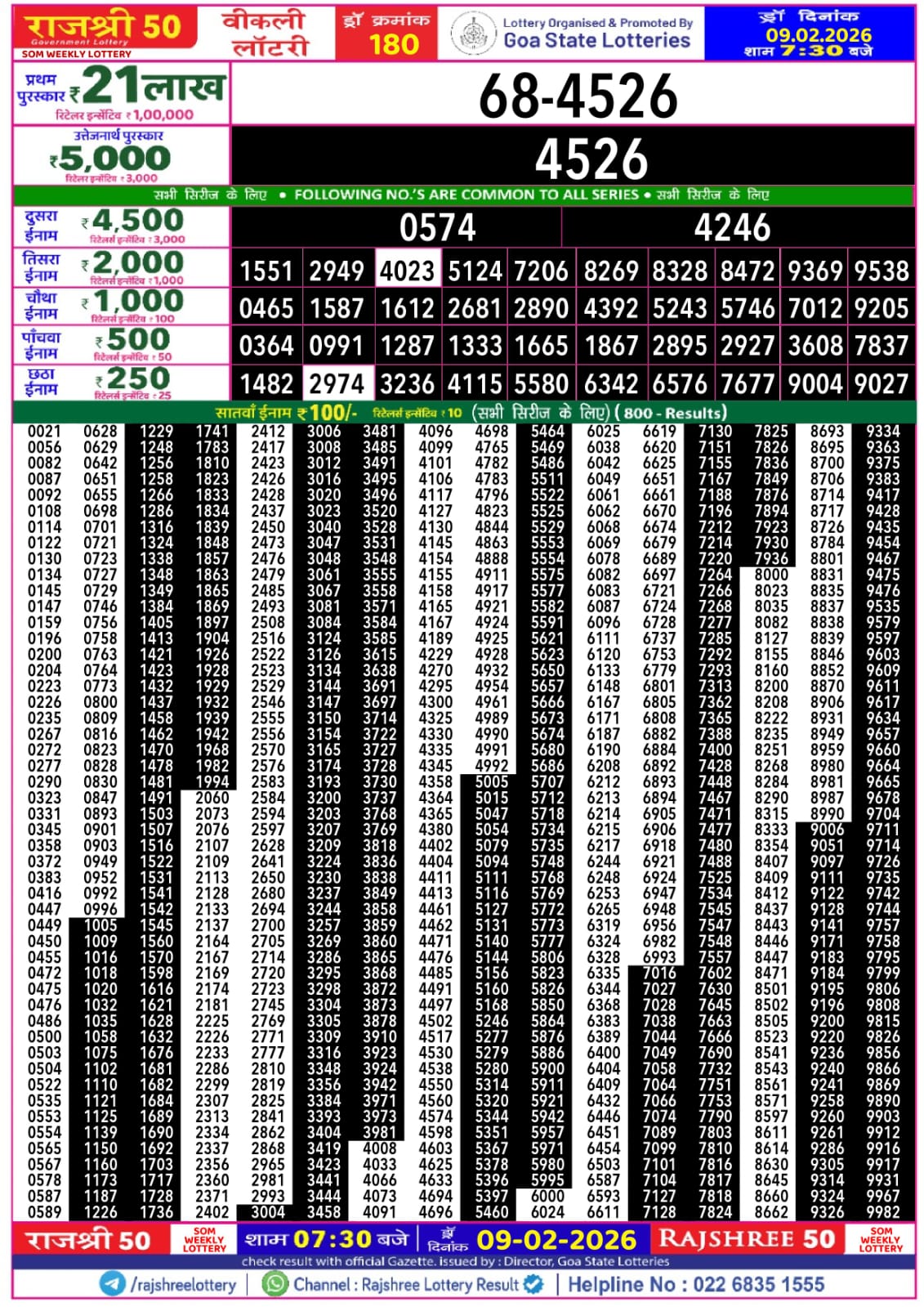 Today Lottery Sambad
