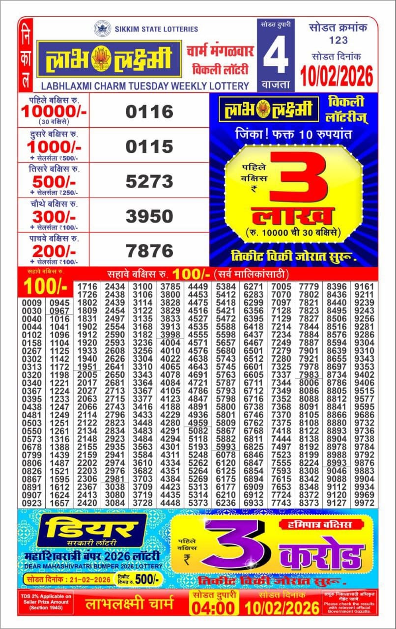 Today Lottery Sambad