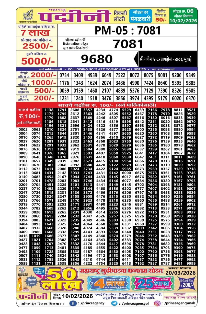 Today Lottery Sambad