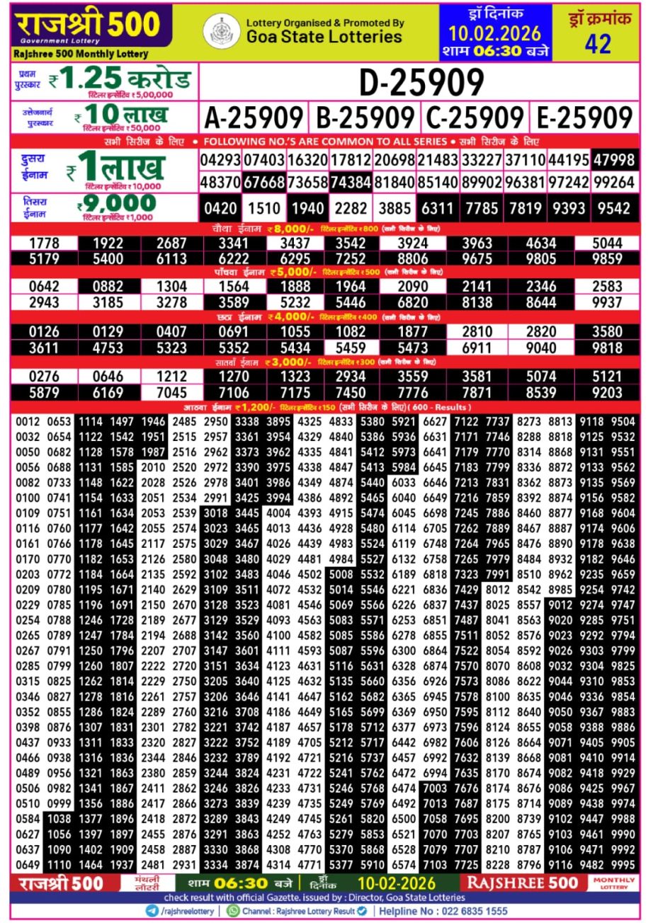 Today Lottery Sambad