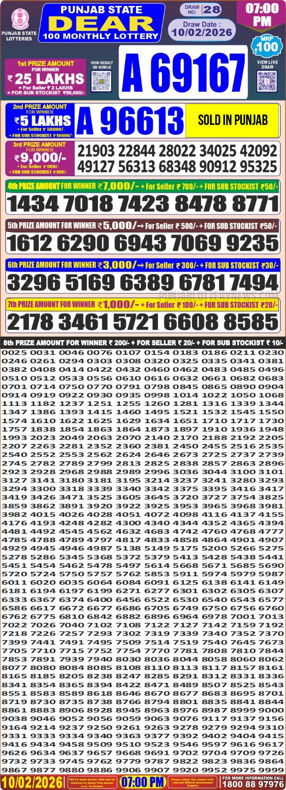 Today Lottery Sambad