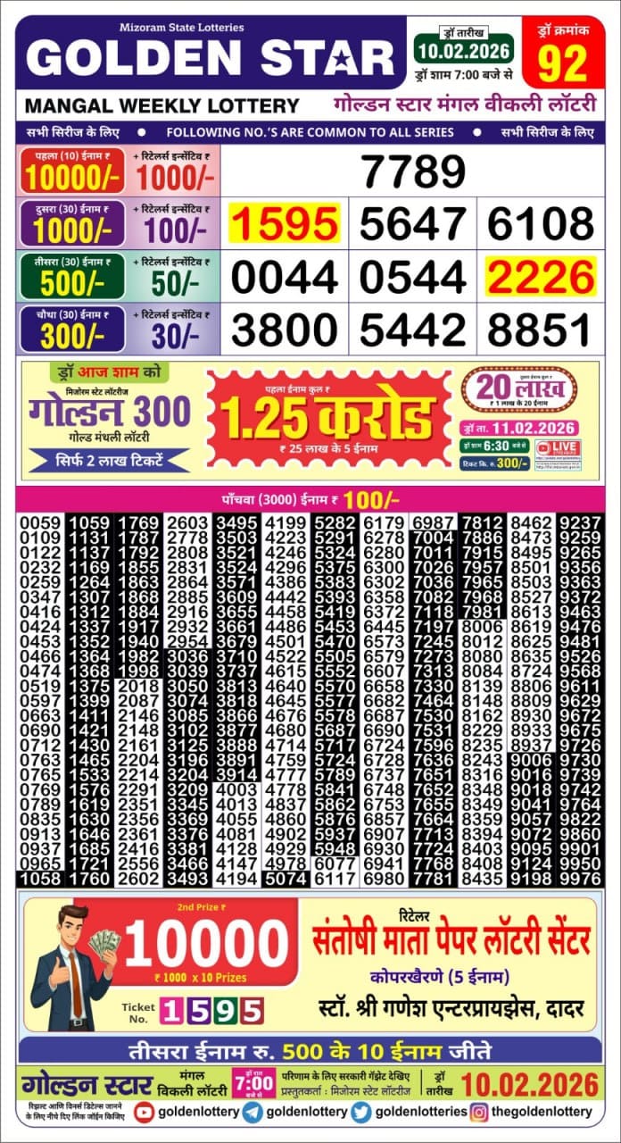Today Lottery Sambad