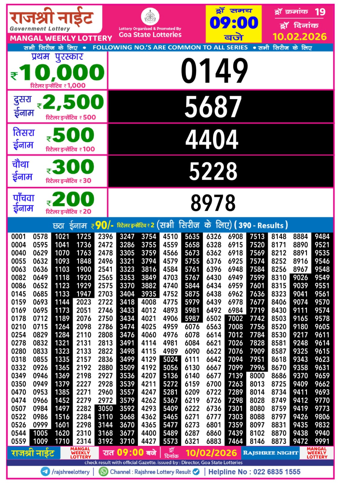 Today Lottery Sambad