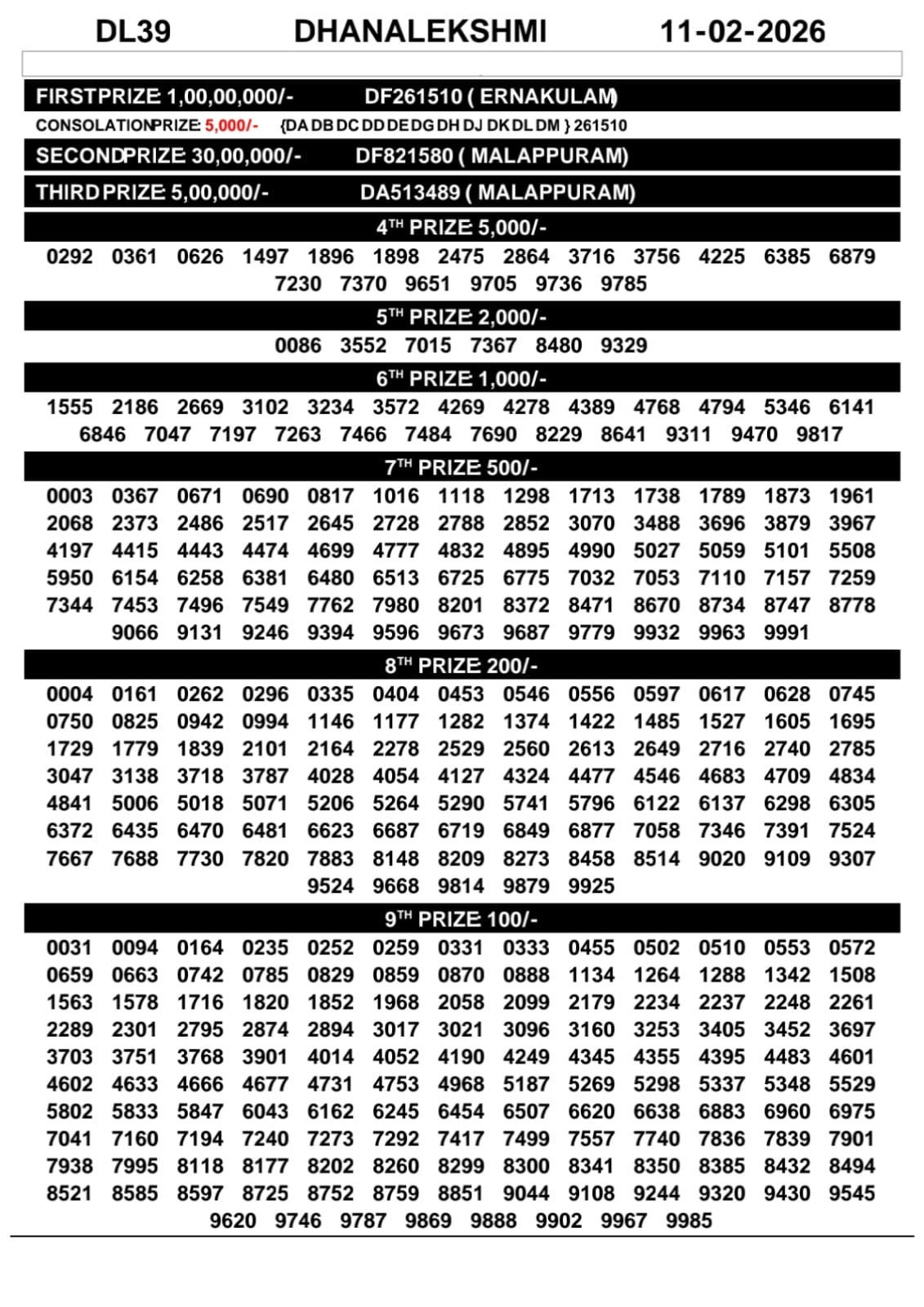 Today Lottery Sambad