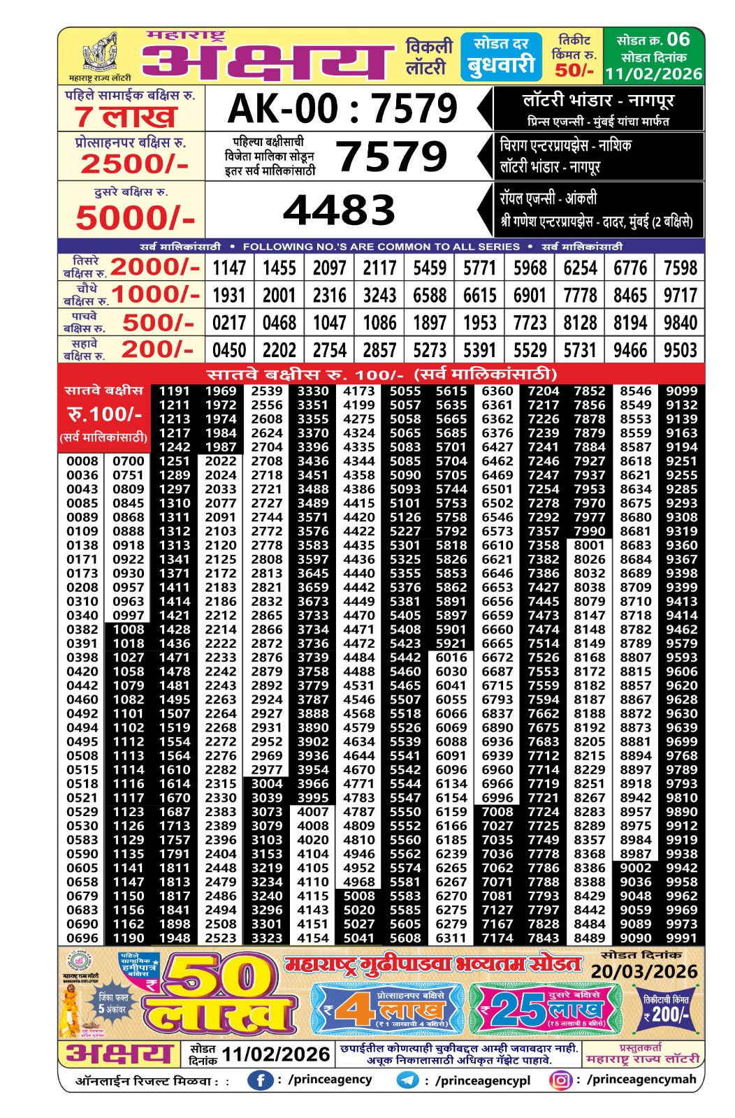 Today Lottery Sambad